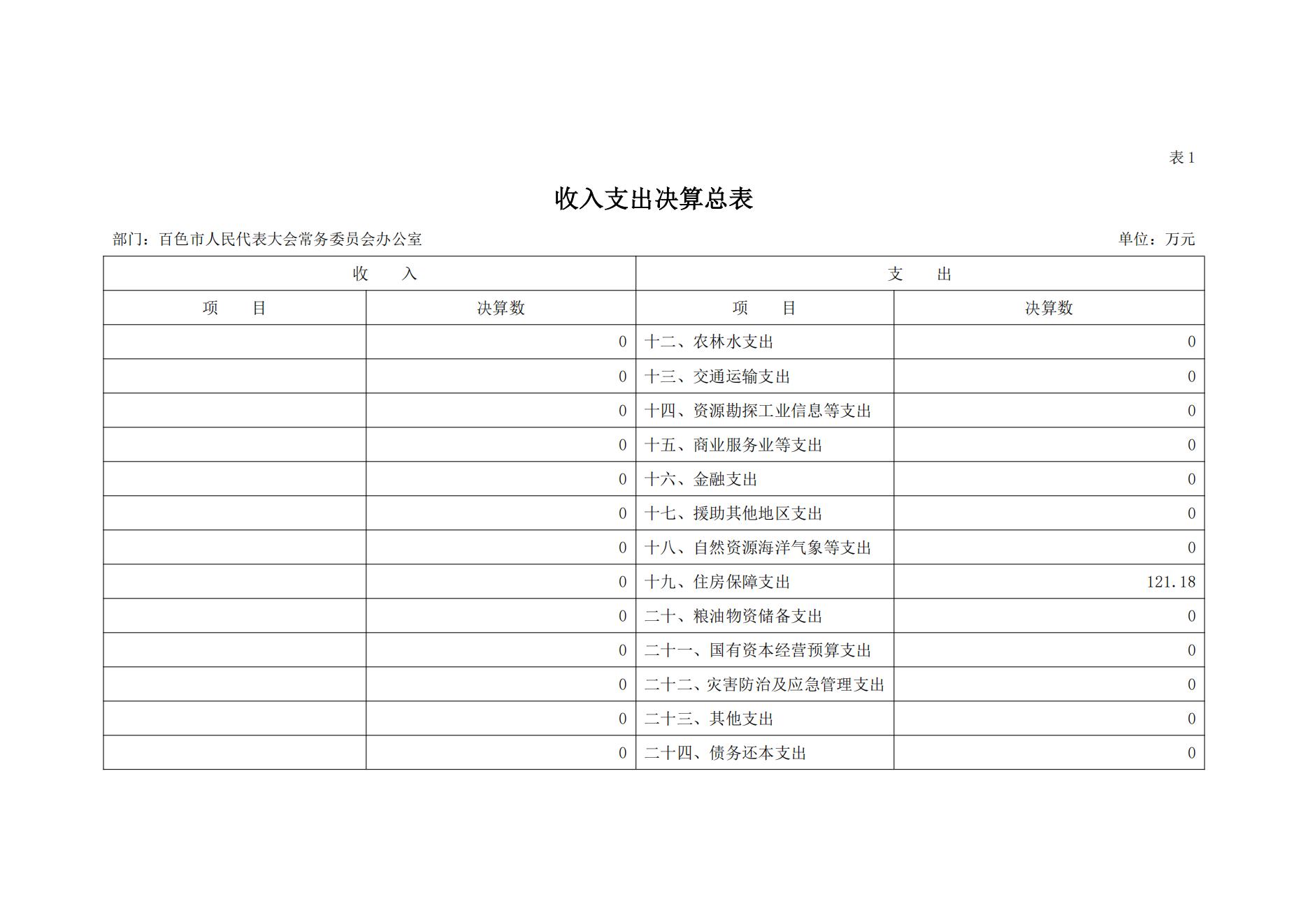 百色市人民代表大会常务委员会办公室2023年度决算公开_07.jpg