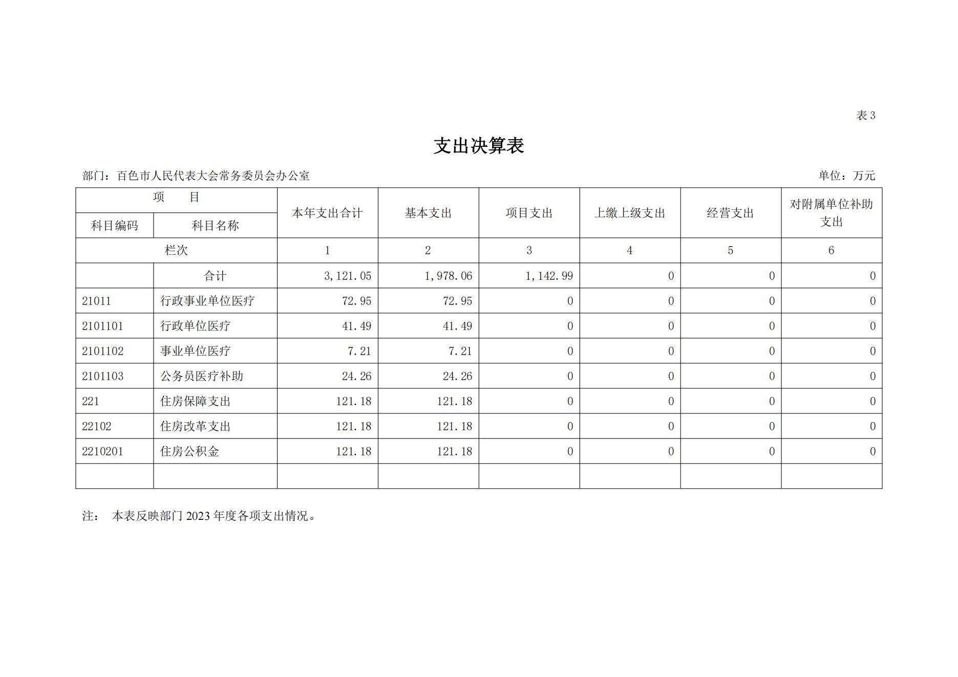 百色市人民代表大会常务委员会办公室2023年度决算公开_15.jpg