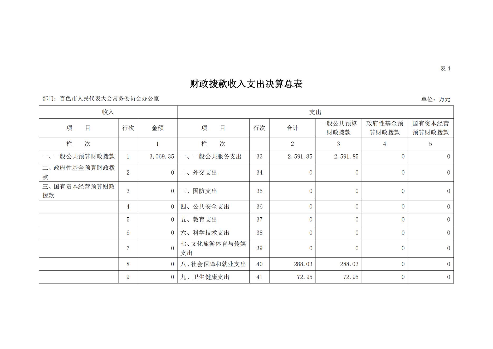 百色市人民代表大会常务委员会办公室2023年度决算公开_16.jpg