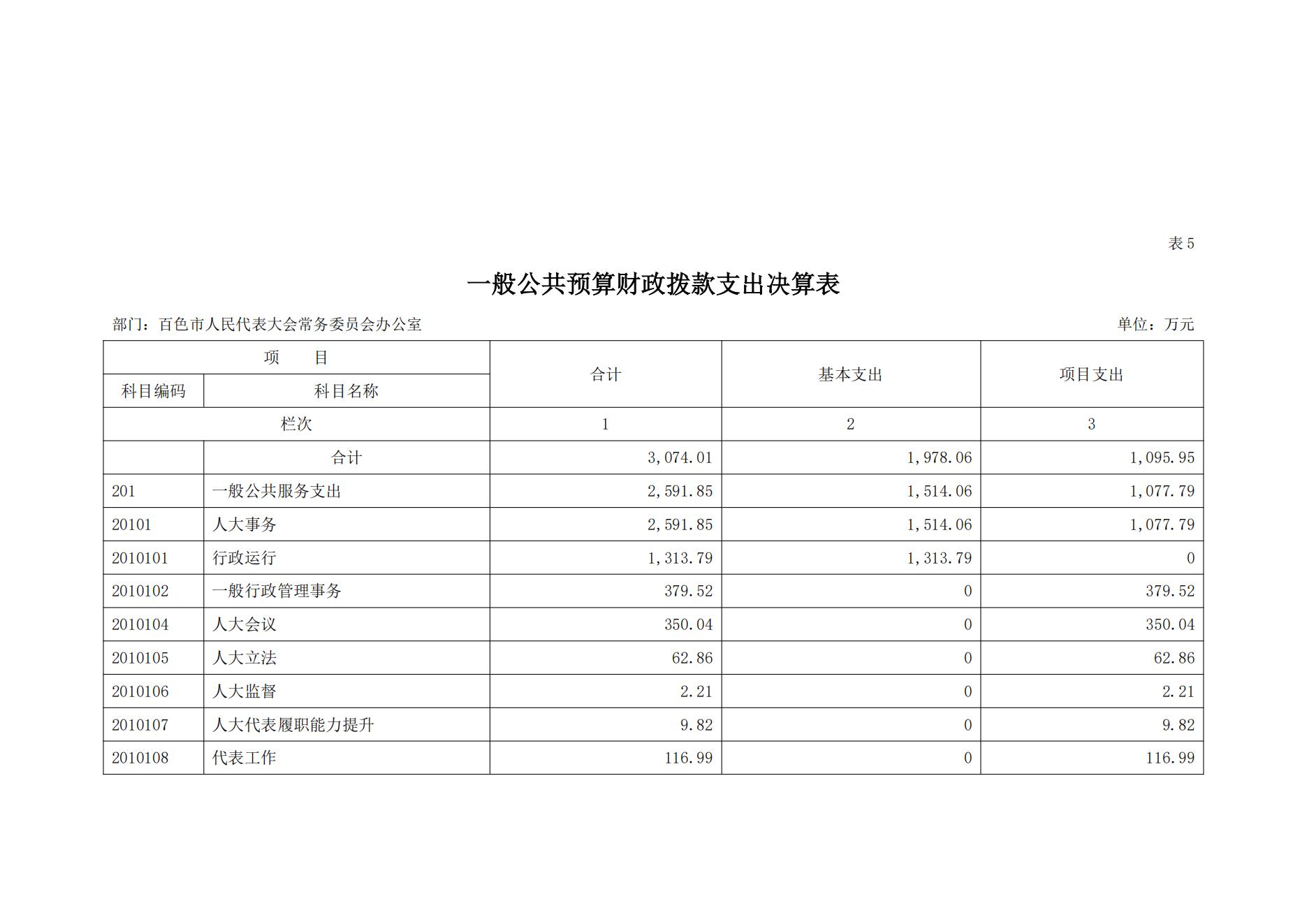 百色市人民代表大会常务委员会办公室2023年度决算公开_20.jpg