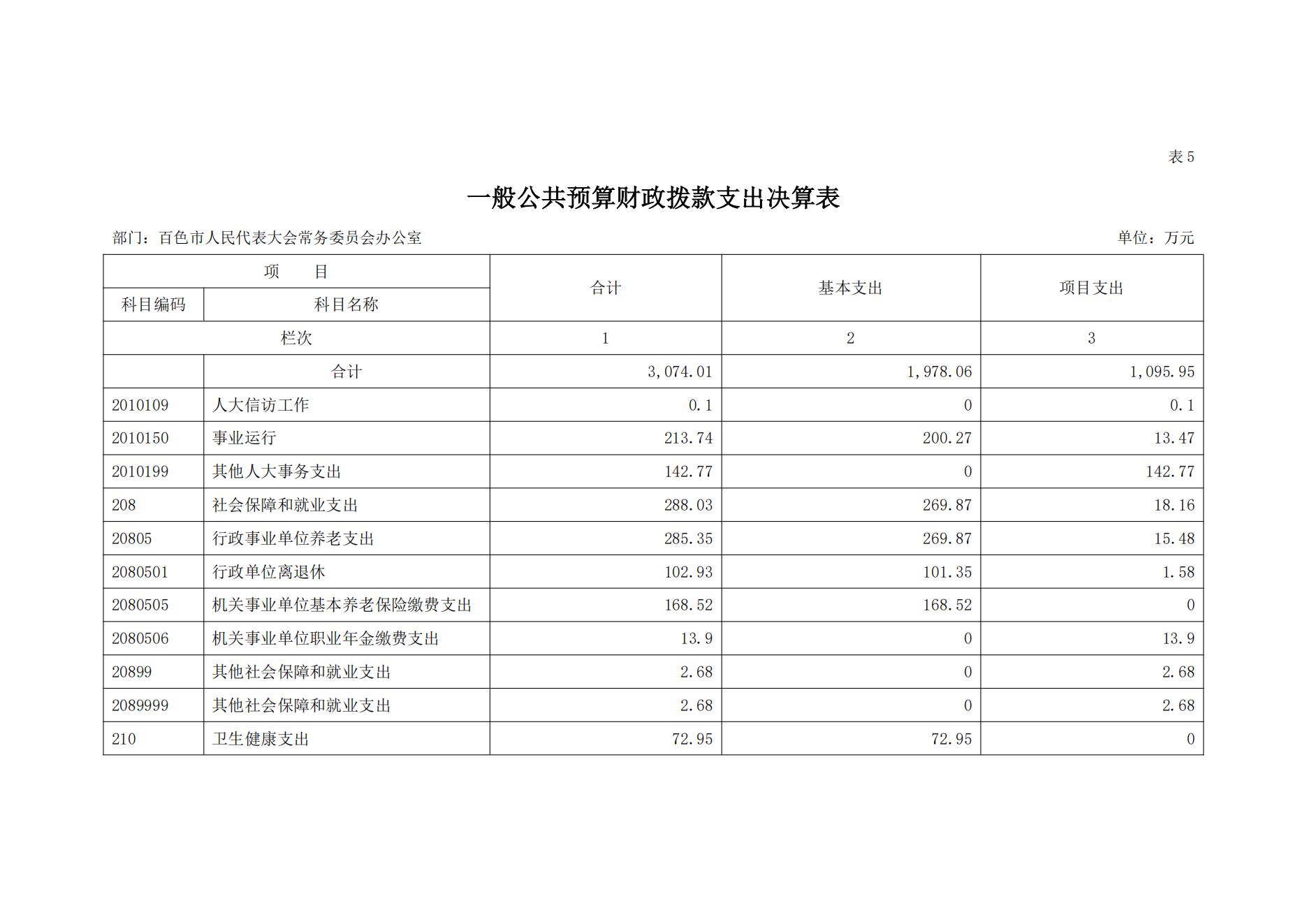 百色市人民代表大会常务委员会办公室2023年度决算公开_21.jpg