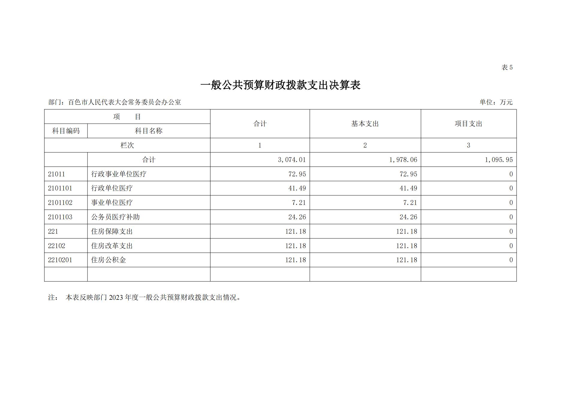 百色市人民代表大会常务委员会办公室2023年度决算公开_22.jpg