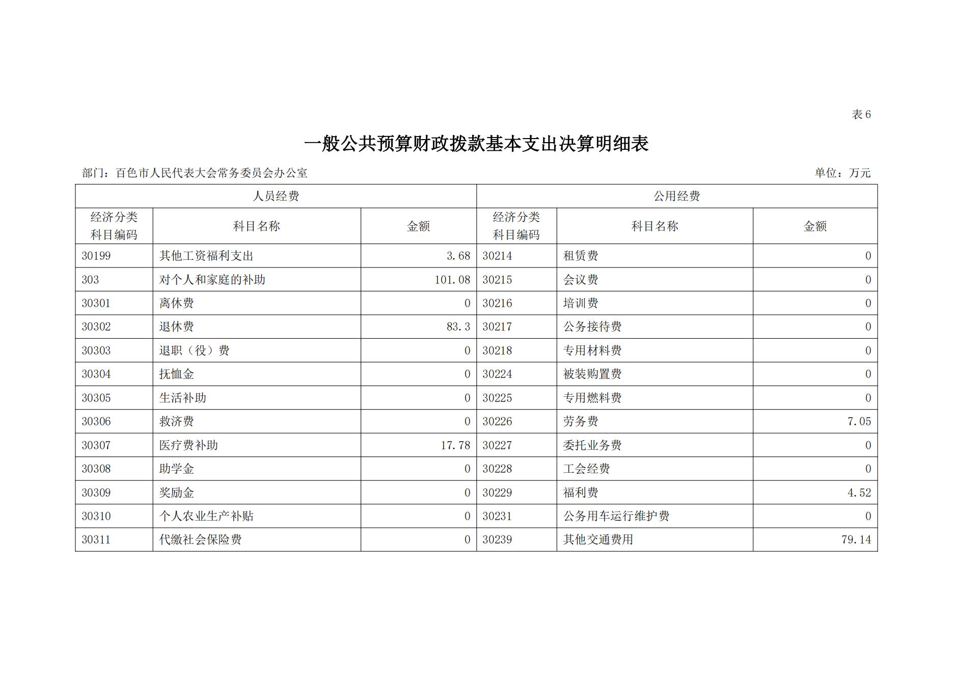 百色市人民代表大会常务委员会办公室2023年度决算公开_24.jpg