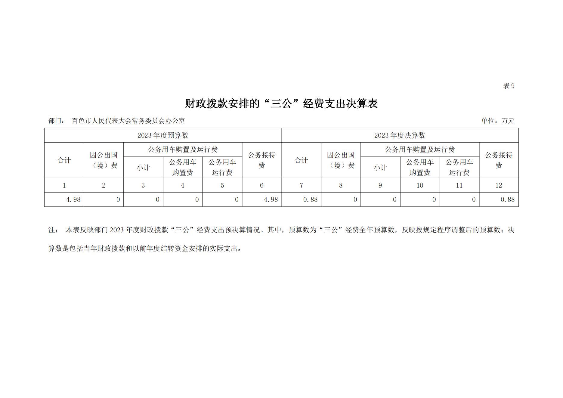 百色市人民代表大会常务委员会办公室2023年度决算公开_31.jpg