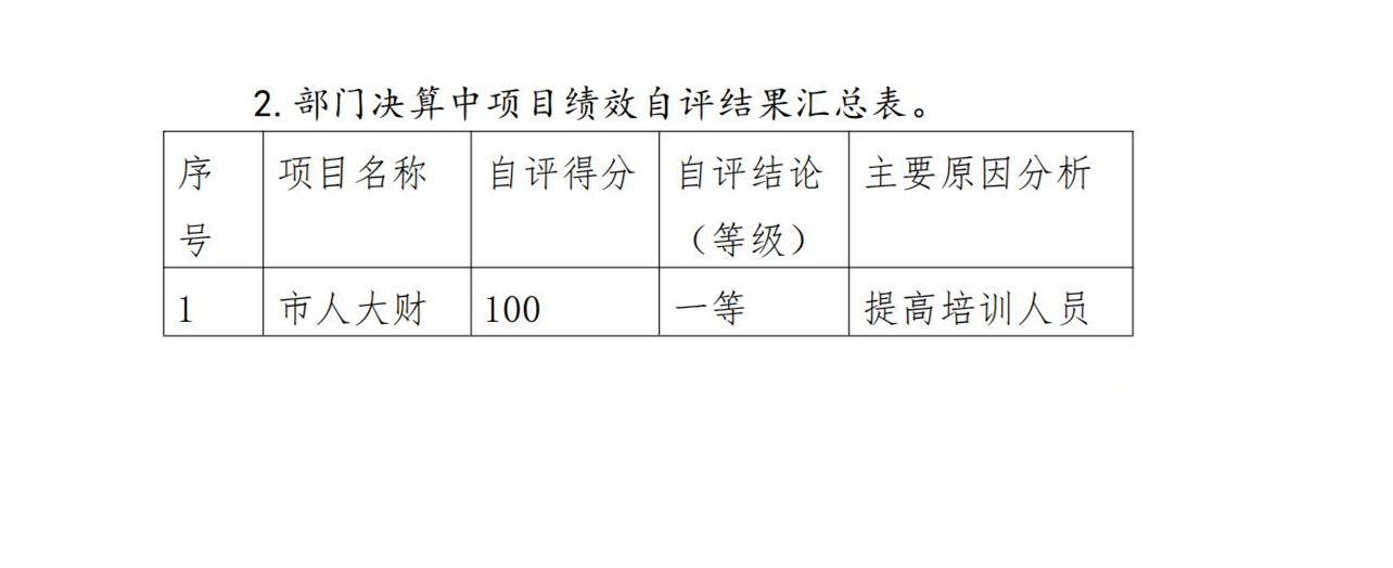 百色市人民代表大会常务委员会办公室2023年度决算公开_48.jpg