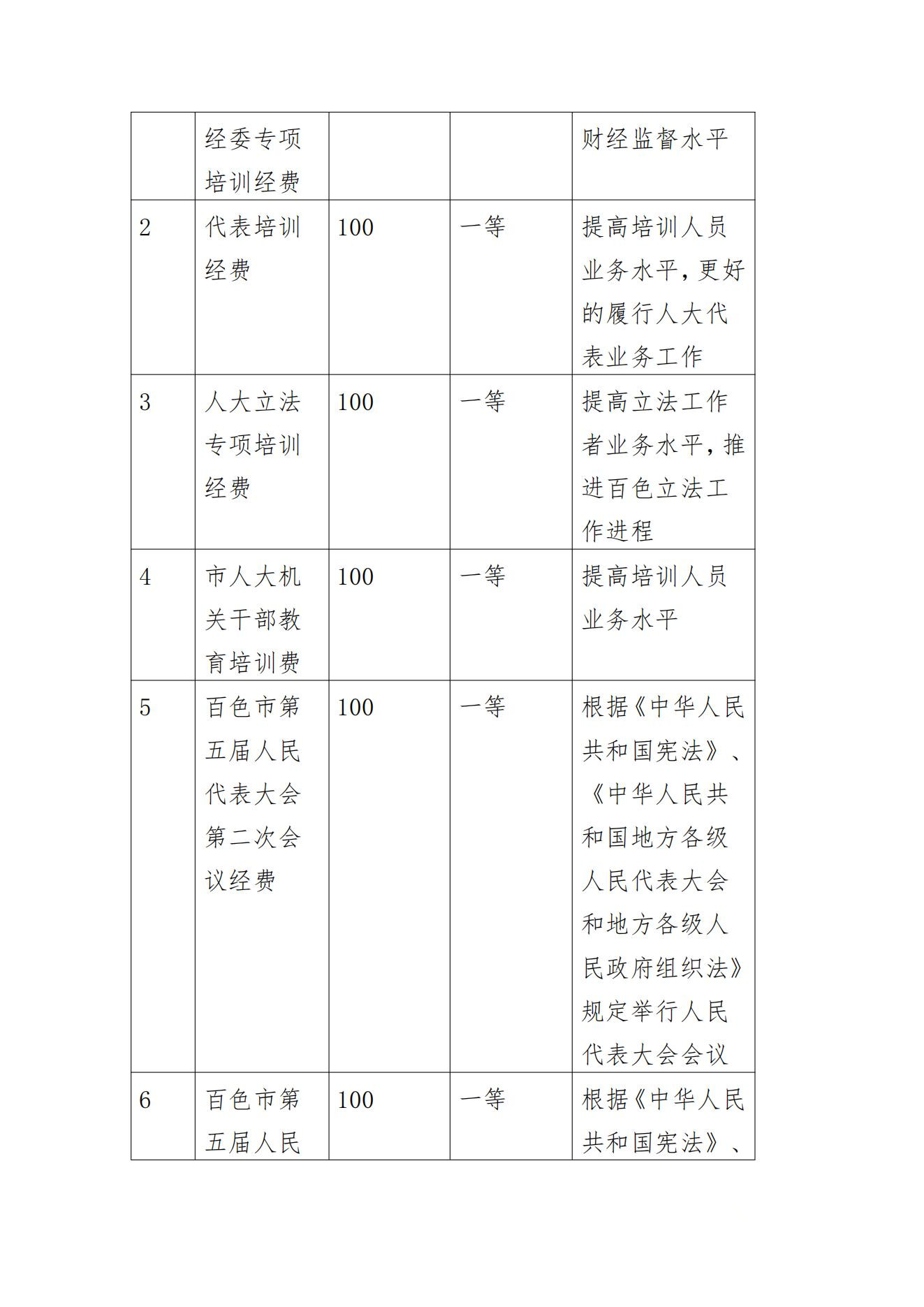 百色市人民代表大会常务委员会办公室2023年度决算公开_49.jpg