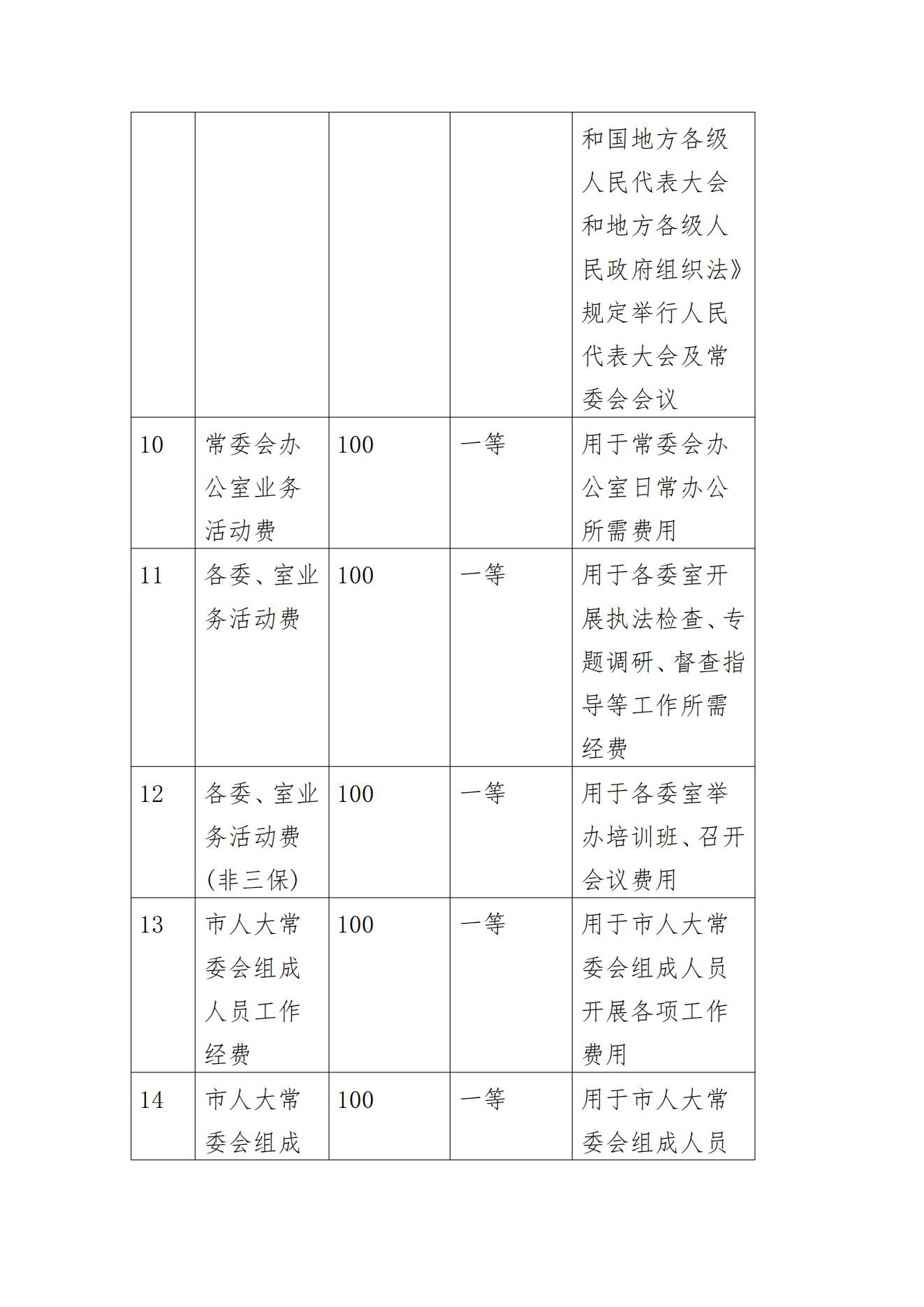 百色市人民代表大会常务委员会办公室2023年度决算公开_51.jpg