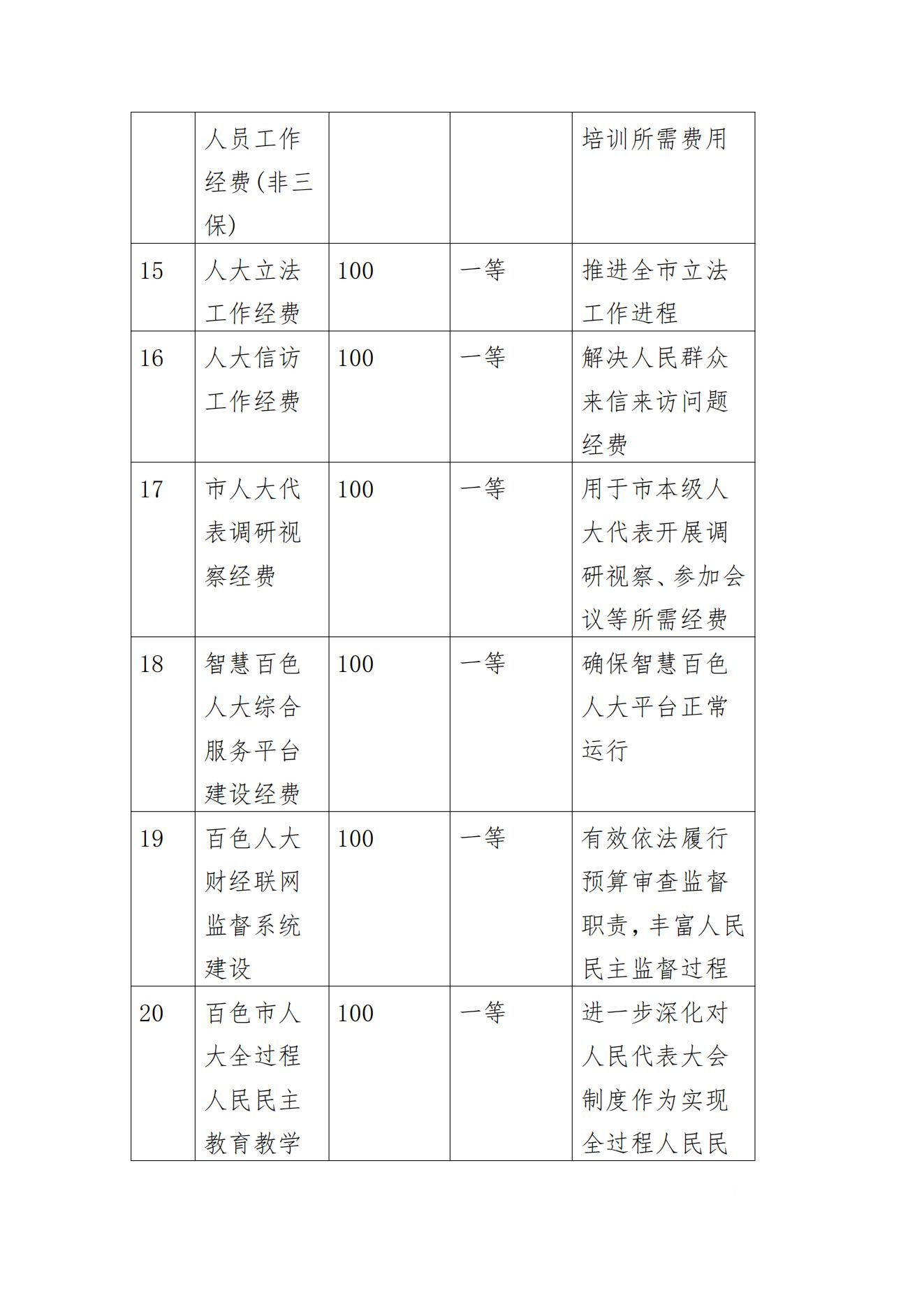 百色市人民代表大会常务委员会办公室2023年度决算公开_52.jpg