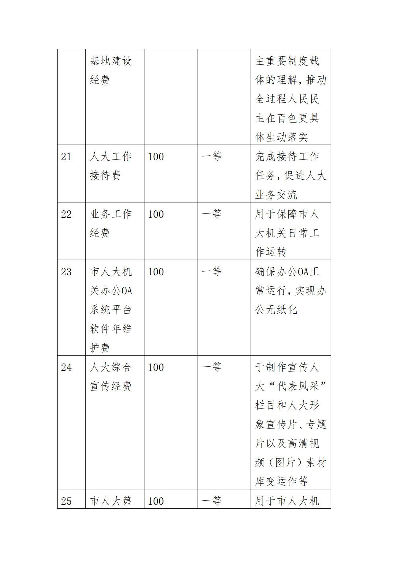 百色市人民代表大会常务委员会办公室2023年度决算公开_53.jpg