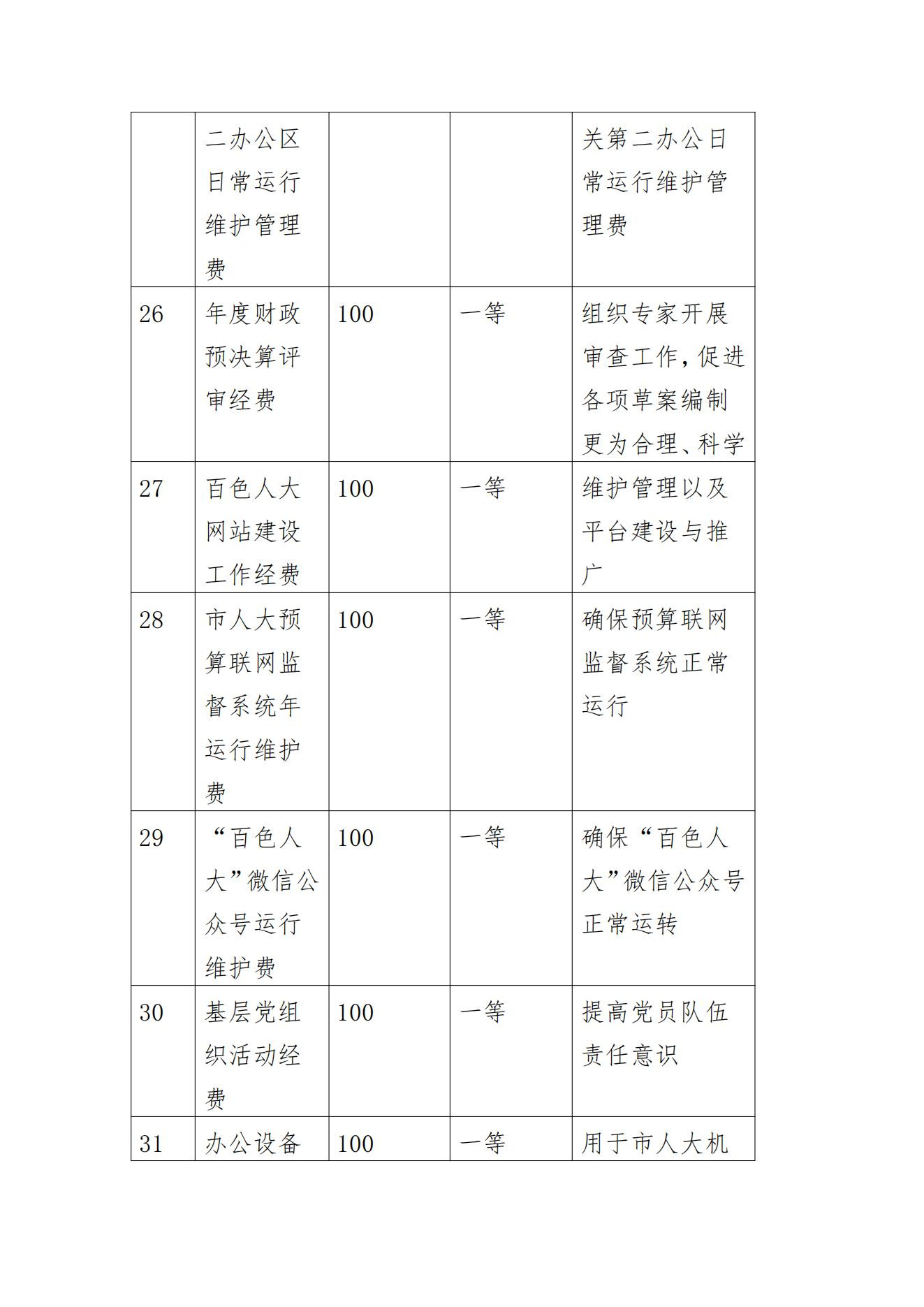 百色市人民代表大会常务委员会办公室2023年度决算公开_54.jpg