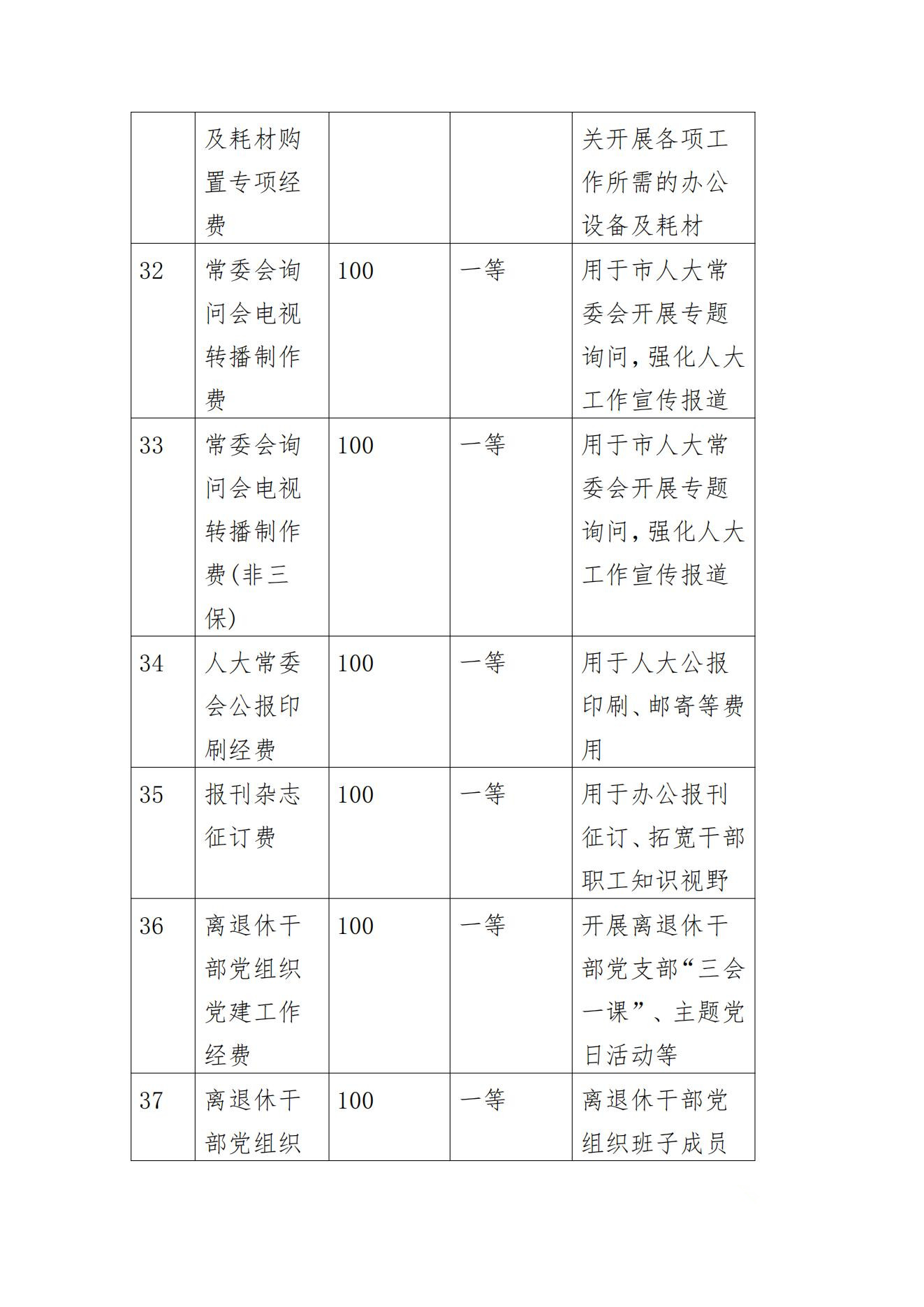 百色市人民代表大会常务委员会办公室2023年度决算公开_55.jpg