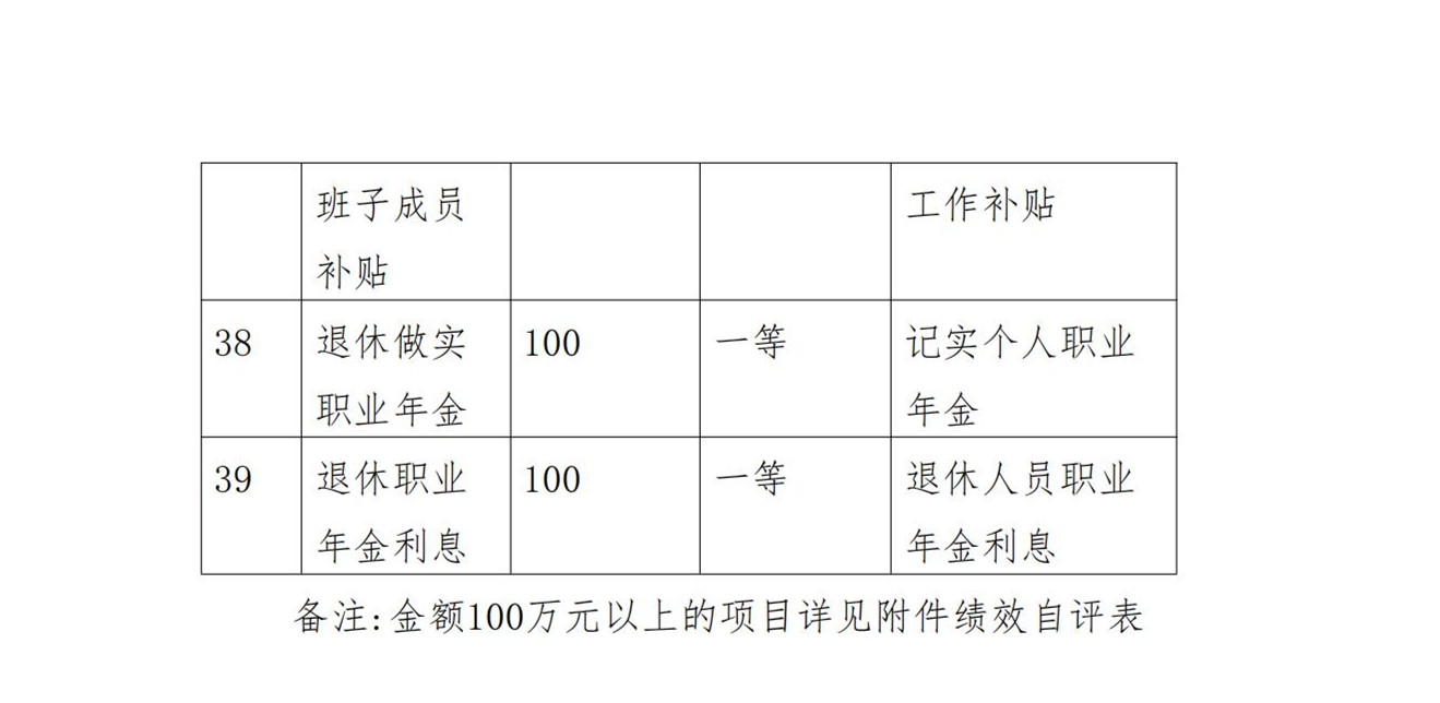 百色市人民代表大会常务委员会办公室2023年度决算公开_56.jpg
