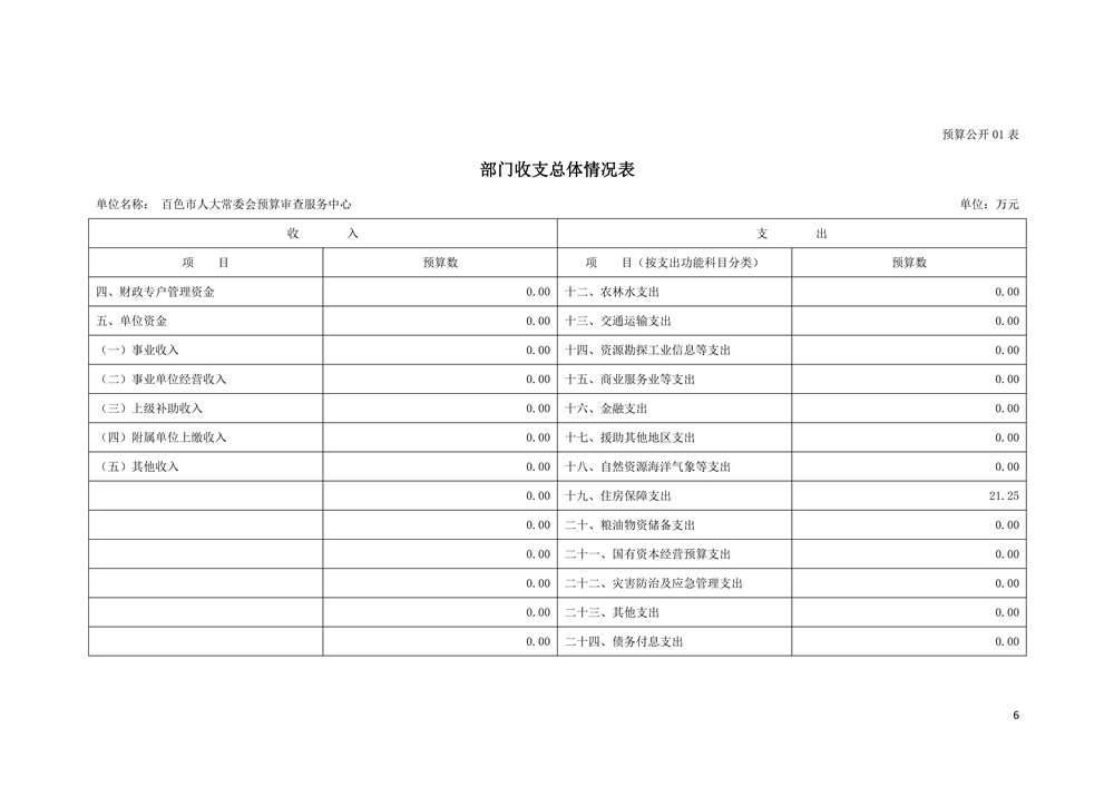 101002_百色市人大常委会预算审查服务中心_06.png