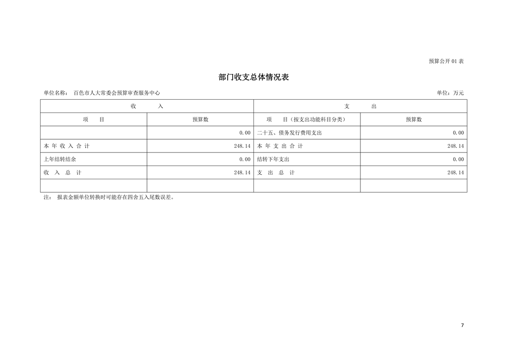101002_百色市人大常委会预算审查服务中心_07.png