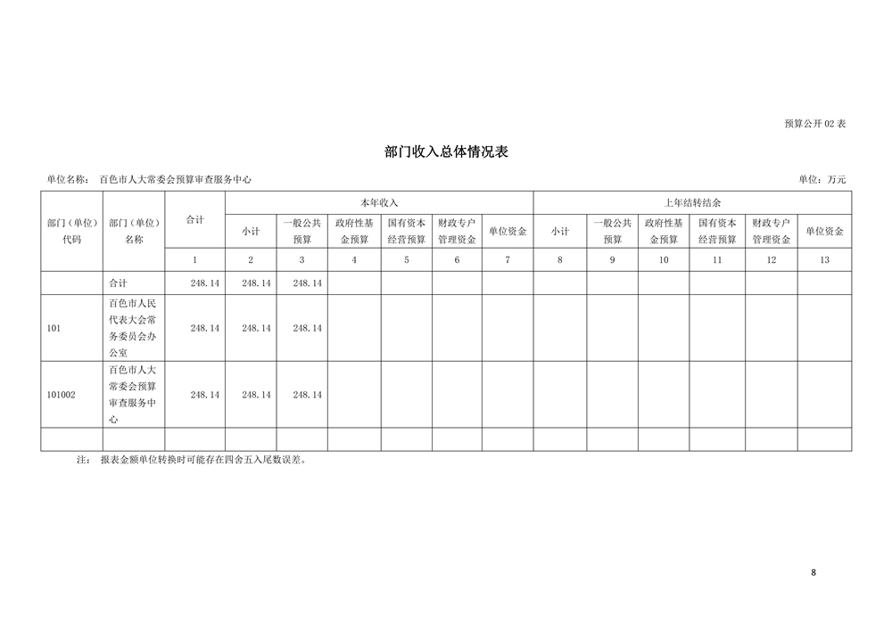 101002_百色市人大常委会预算审查服务中心_08.png