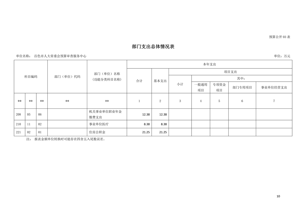 101002_百色市人大常委会预算审查服务中心_10.png