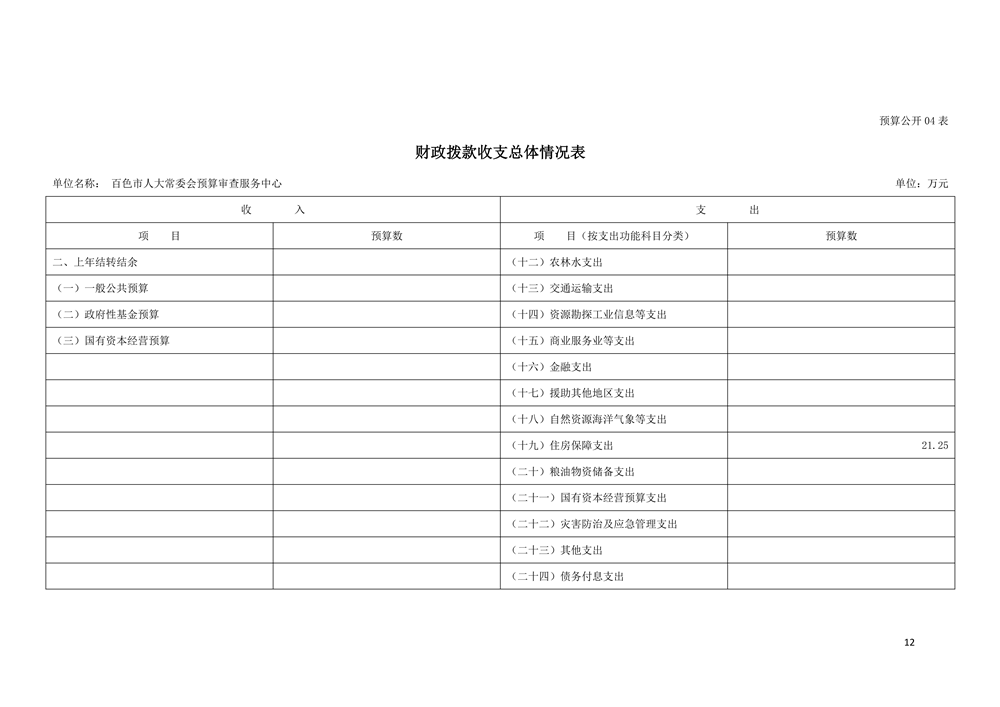 101002_百色市人大常委会预算审查服务中心_12.png