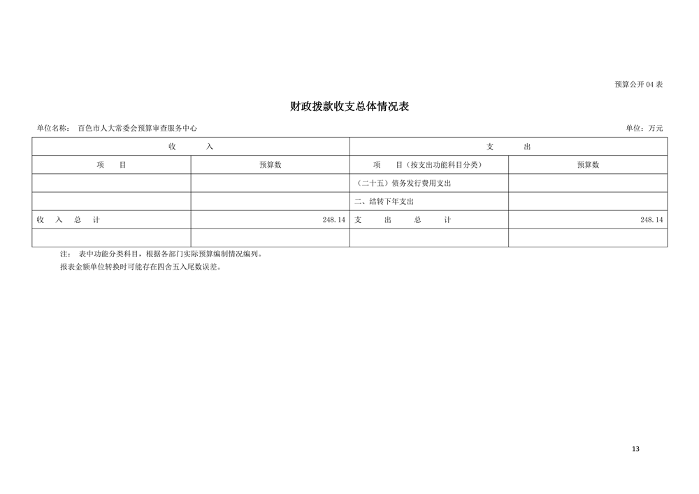 101002_百色市人大常委会预算审查服务中心_13.png