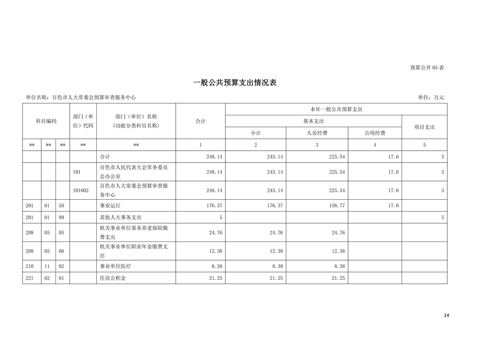 101002_百色市人大常委会预算审查服务中心_14.png