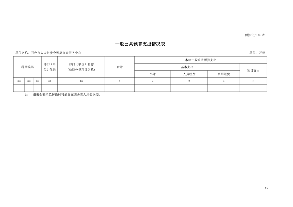 101002_百色市人大常委会预算审查服务中心_15.png