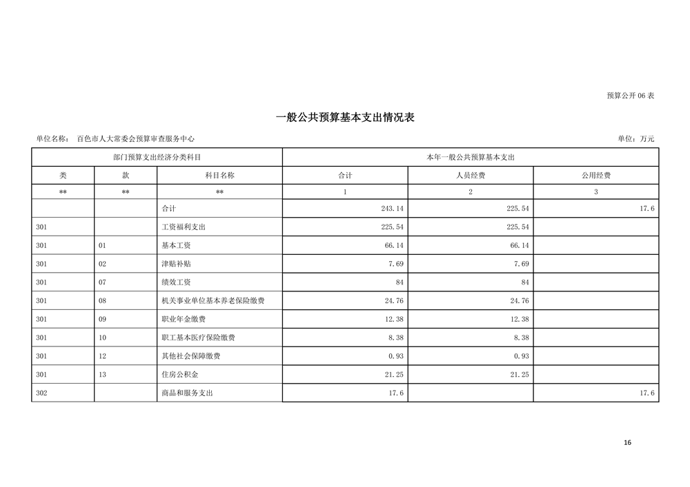 101002_百色市人大常委会预算审查服务中心_16.png