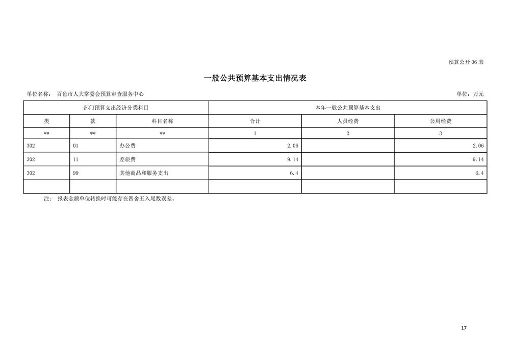101002_百色市人大常委会预算审查服务中心_17.png