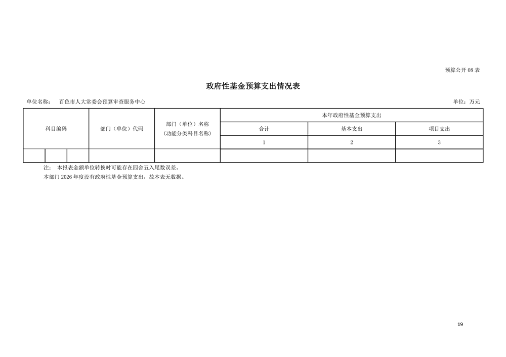 101002_百色市人大常委会预算审查服务中心_19.png